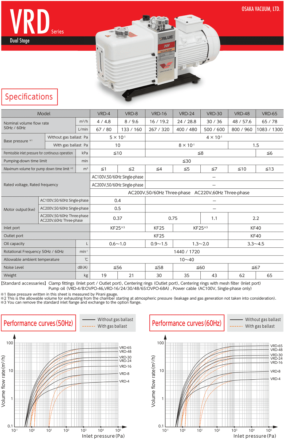 BƠM CHÂN KHÔNG EDWARDS | EDWARDS VACUUM PUMPS Bơm chân không Osaka VRD-16