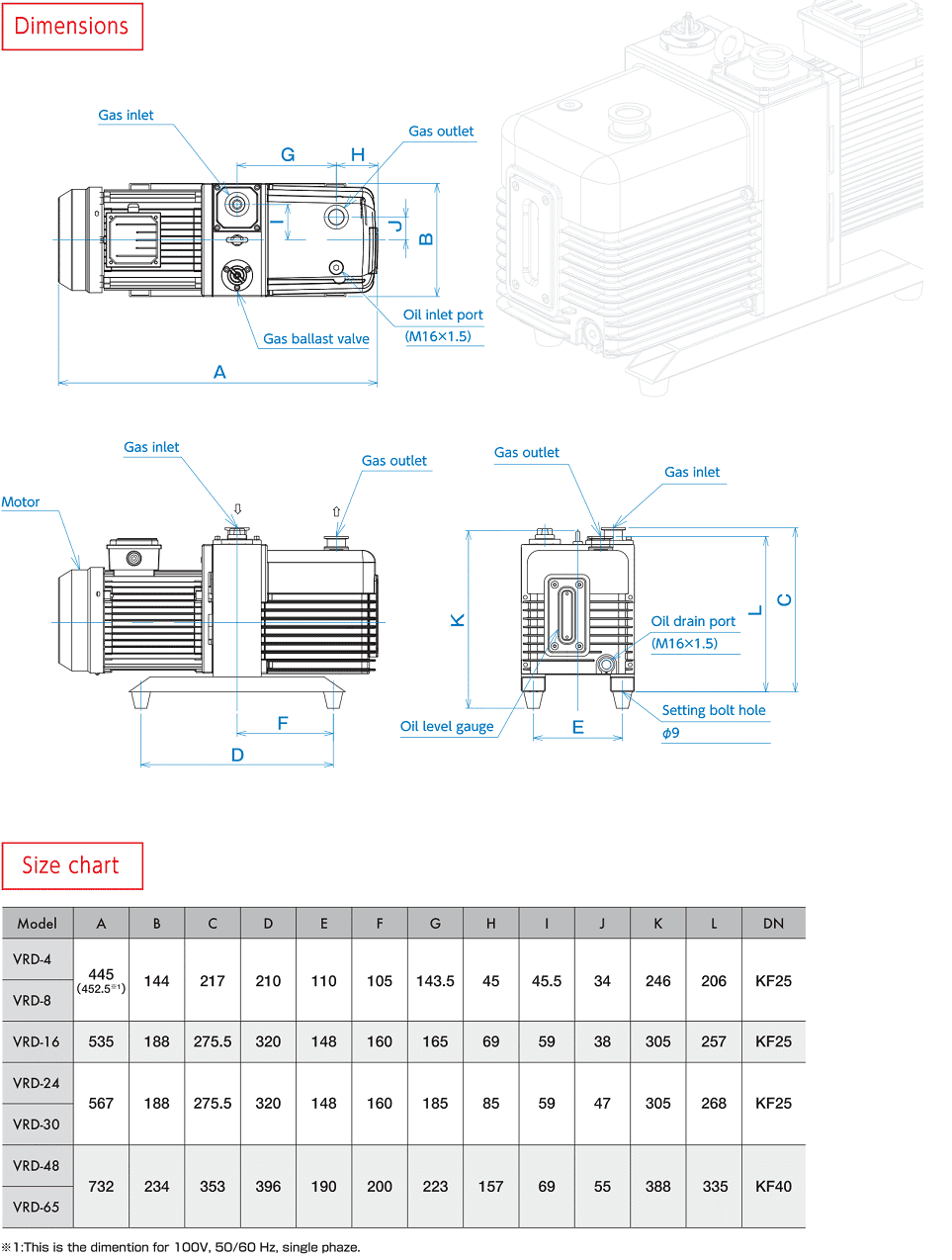 BƠM CHÂN KHÔNG EDWARDS | EDWARDS VACUUM PUMPS Bơm chân không Osaka VRD-16