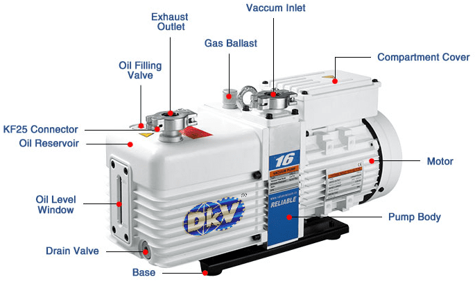 BƠM CHÂN KHÔNG EDWARDS | EDWARDS VACUUM PUMPS Bơm chân không Value VRD-16